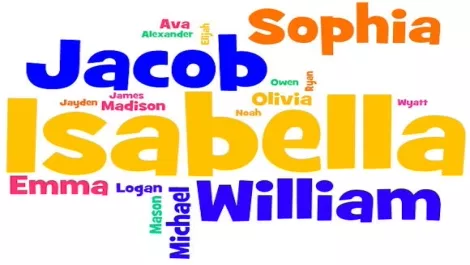 Draft lens15393241module133316241photo 1319044766popular names 2010