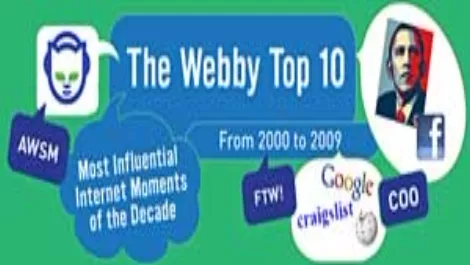 The Internet's 2000s Top Ten