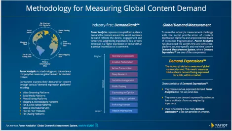 Kiwi company's game-changing global audience demand measurement platform